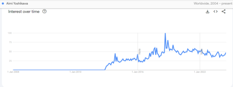 The Top 15 Japanese Porn Stars Of All Time (According To Reddit) NSFW 60 Aimi Yoshikawa interest