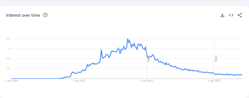 The Top 15 Japanese Porn Stars Of All Time (According To Reddit) NSFW 64 Asa Akira interest