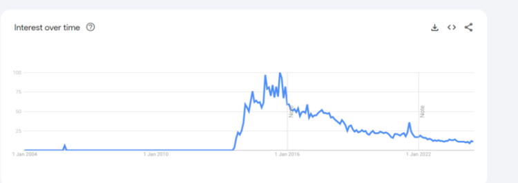 The Top 15 Japanese Porn Stars Of All Time (According To Reddit) NSFW 48 Utsunomiya Shion interest google trends