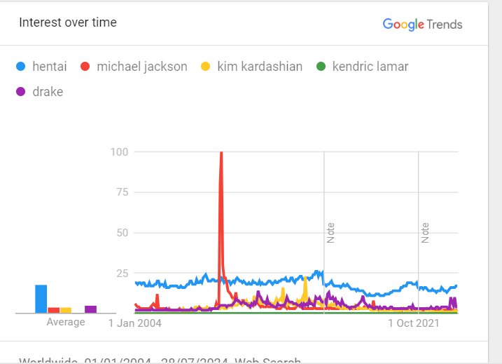 Why Anime Publishers Are Afraid Of Promoting Hentai 29 Hentaixvsxdrakexkendricxkimxkxmichaelxjacksonxgooglextrendsxstatistics