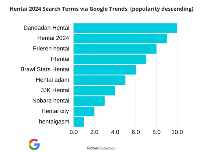 These Were The TOP Hentai Search Terms In 2024! 26 popular hentai search terms 2024 google