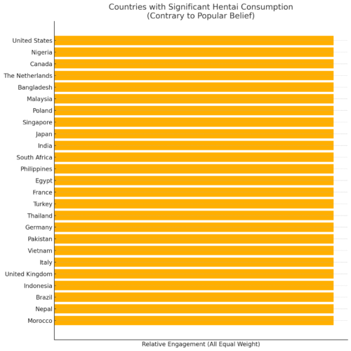 hentaiXconsumptionXbyXcountryXanimemotivation