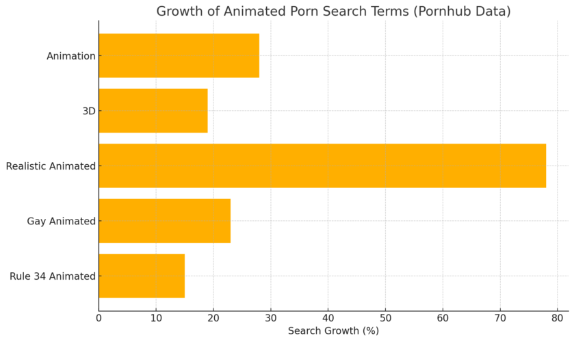 hentaiXstatsXpornhub