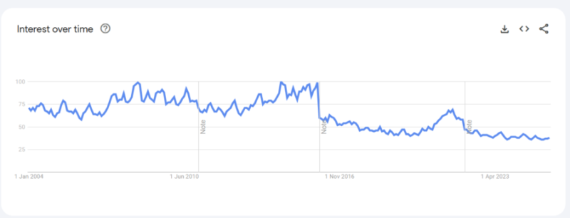 Data Reveals These 20 US States Secretly Enjoy The Most Hentai 26 googleXtrendsXusaXstatesXXX1X